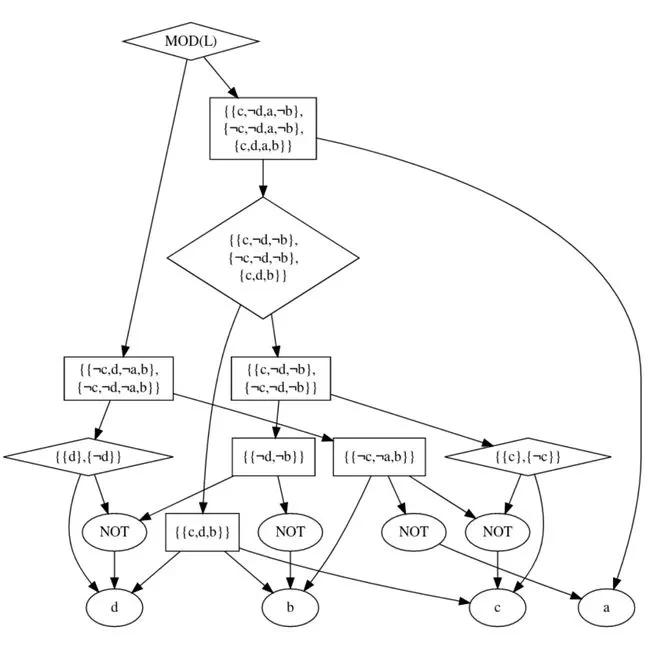 smProbLog: Stable Model Semantics in ProbLog for Probabilistic Argumentation